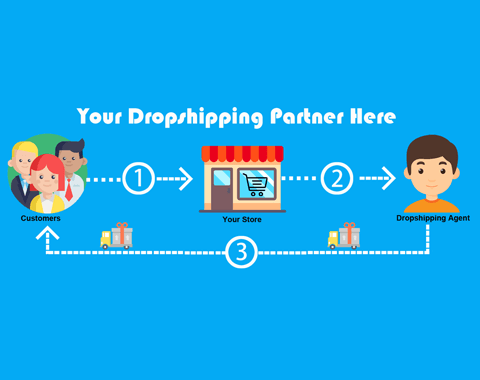 dropshipping wajib ketahui